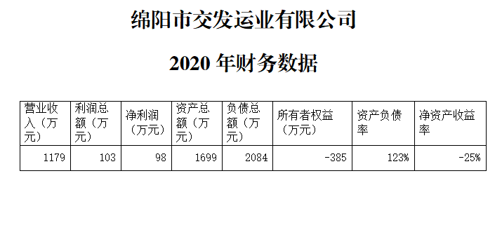 交發(fā)運業(yè)財務數(shù)據(jù).png