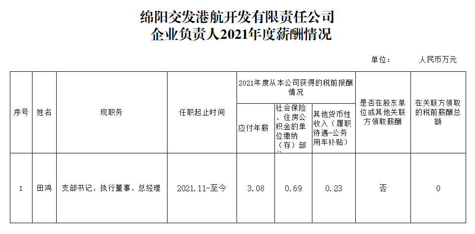 交發港航2021企業負責人薪酬.png